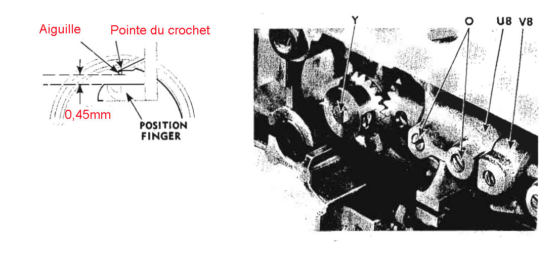 Singer 411g aiguille par raport au crochet