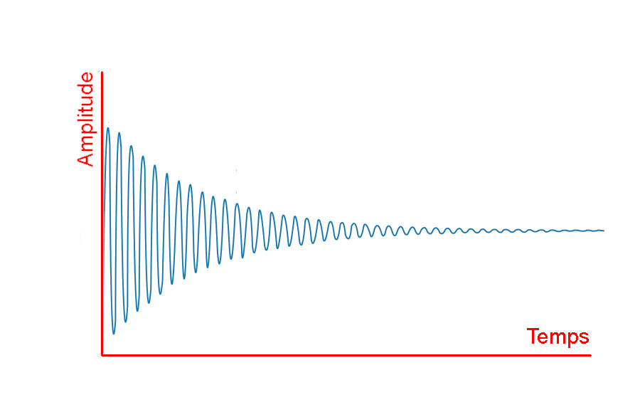 Forme signal démagnétisation