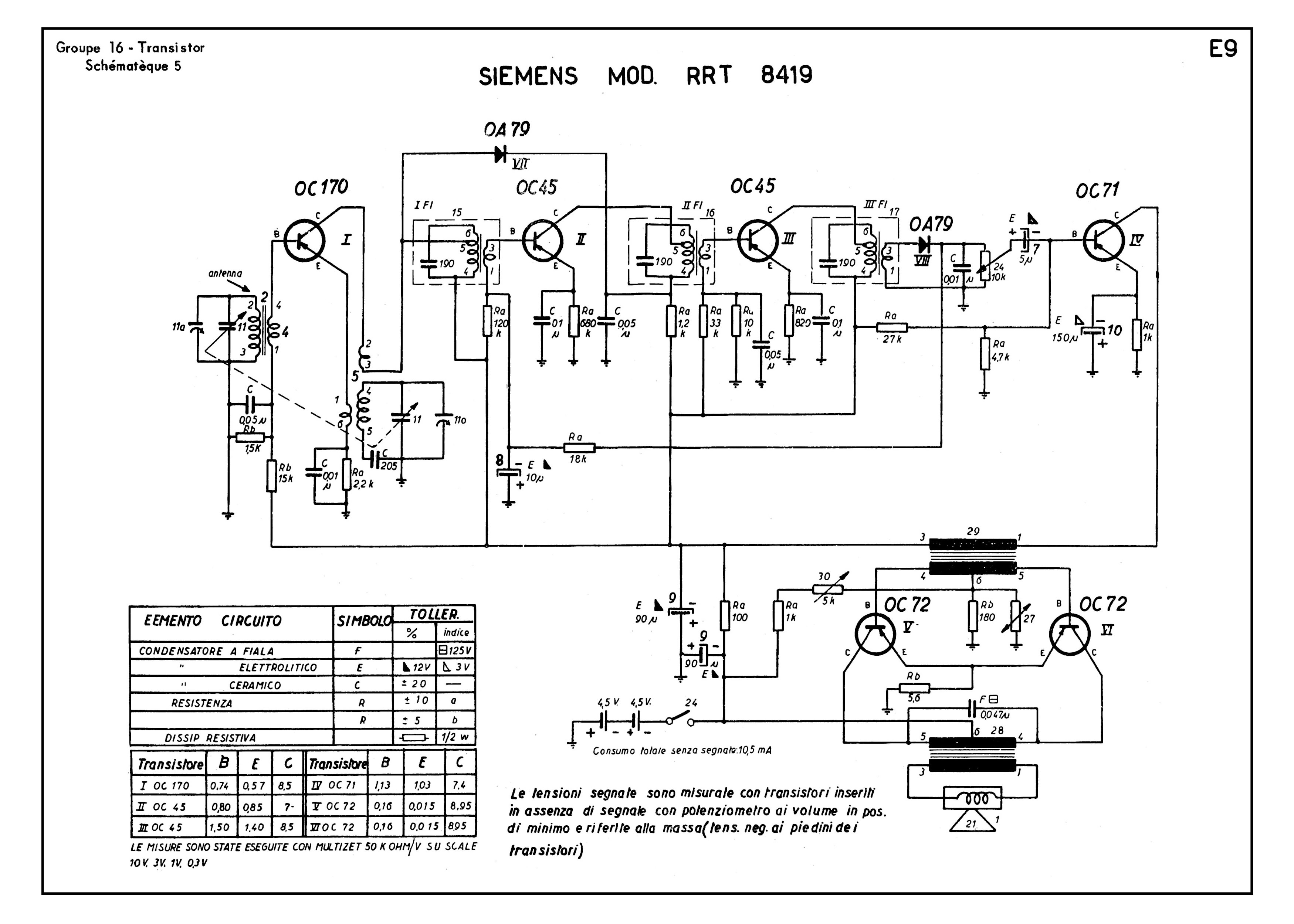 Siemens mod. RRT 8419